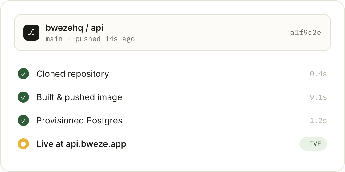 Deploy pipeline: git push building and shipping a container.